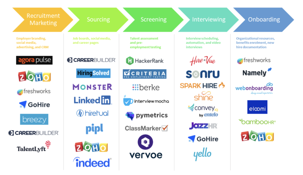 tools for recruiter